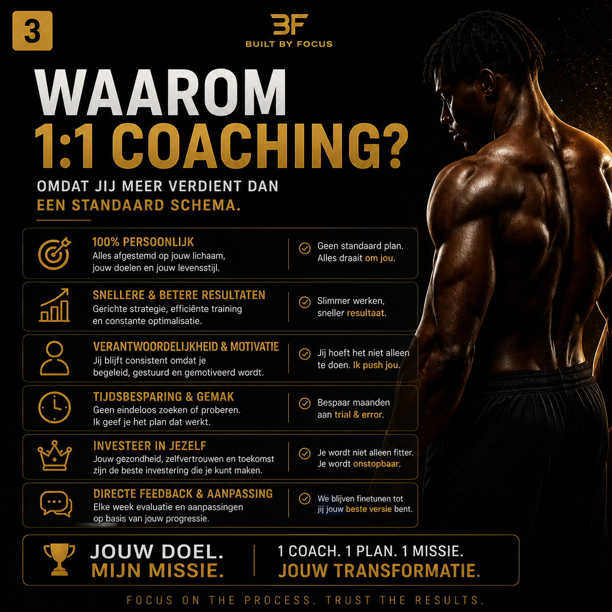 Built By Focus – Premium 1:1 Coaching | 8 Week Transformation