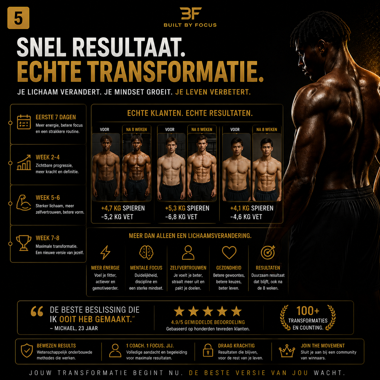 Built By Focus – Premium 1:1 Coaching | 8 Week Transformation
